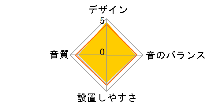 TS-WX610A�̃��[�U�[���r���[