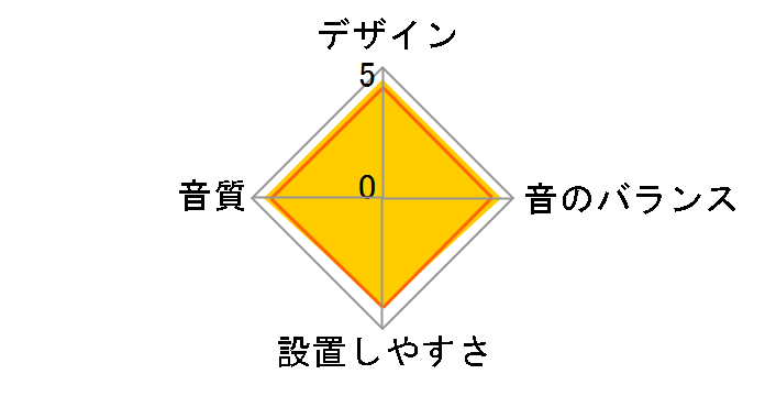 TS-Z132PRS�̃��[�U�[���r���[