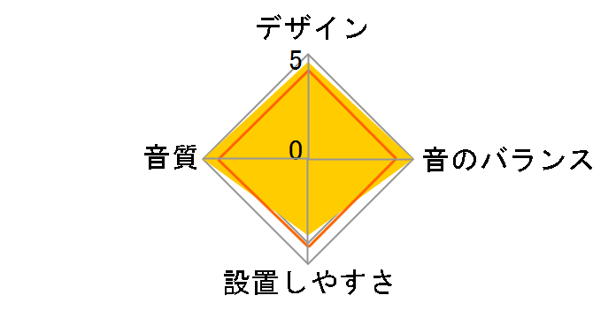 TS-W252PRS�̃��[�U�[���r���[