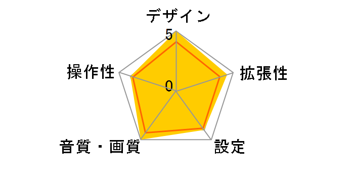 RS-A99X�̃��[�U�[���r���[