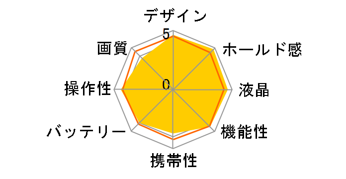 GXR �����Y�L�b�g GXR+P10 KIT�̃��[�U�[���r���[