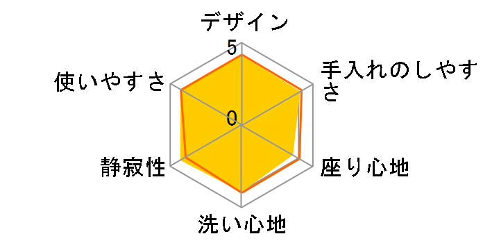 �r���[�e�B��g���� DL-MD40�̃��[�U�[���r���[