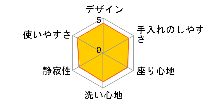 �r���[�e�B��g���� DL-EDX10�̃��[�U�[���r���[