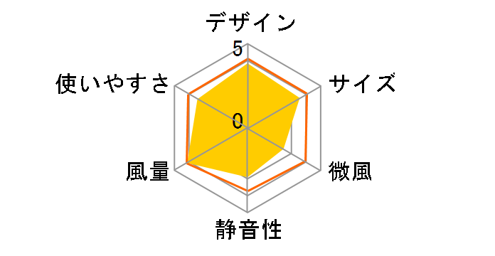 F-CM18X�̃��[�U�[���r���[