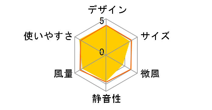 F-TM50X�̃��[�U�[���r���[