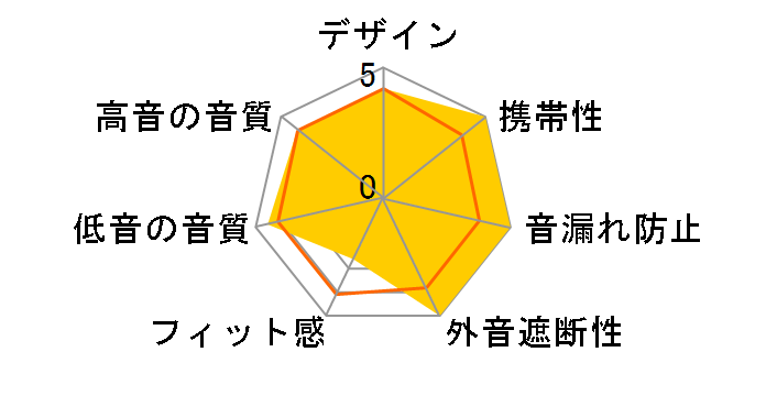 K519DJ�̃��[�U�[���r���[