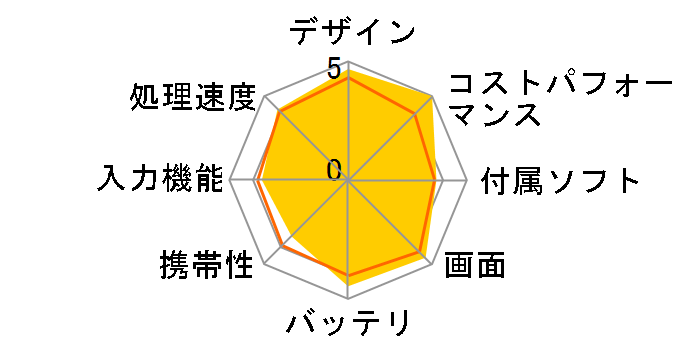 iPad Wi-Fi���f�� 16GB MB292J/A�̃��[�U�[���r���[