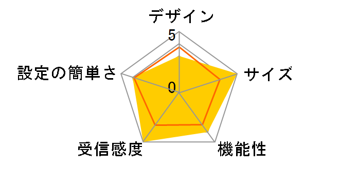 b-mobile Doccica BM-DCU300-10M�̃��[�U�[���r���[