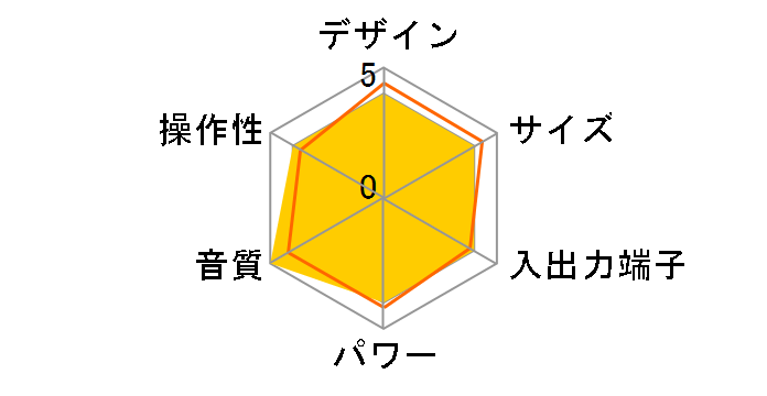 T-3-BR�̃��[�U�[���r���[