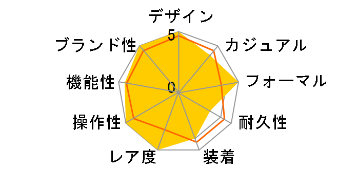 �J���u�� �h�D �J���e�B�G W7100013�̃��[�U�[���r���[