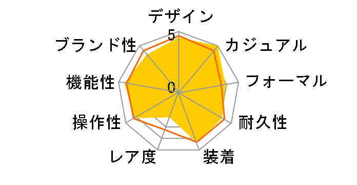 �A�e�b�T �G�R�E�h���C�u�d�g���v �W�F�b�g�Z�b�^�[ ATD53-3081�̃��[�U�[���r���[