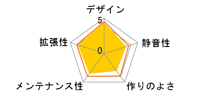 GMC J1�̃��[�U�[���r���[