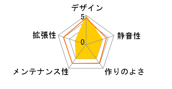 R-4 Bulldozer�̃��[�U�[���r���[