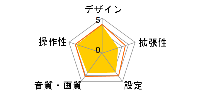 AN-T001�̃��[�U�[���r���[