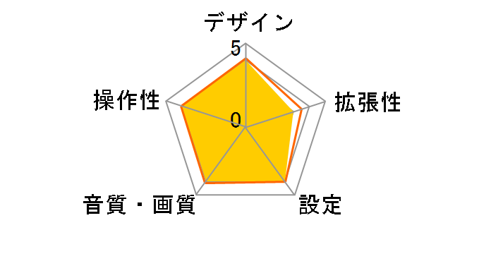 AN-T03D�̃��[�U�[���r���[