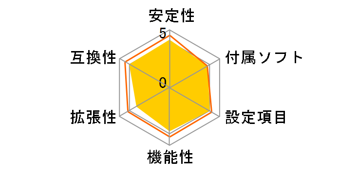 880GM-LE�̃��[�U�[���r���[