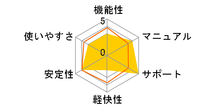 �X�[�p�[�}�b�v���E�f�W�^��11 �S���ł̃��[�U�[���r���[