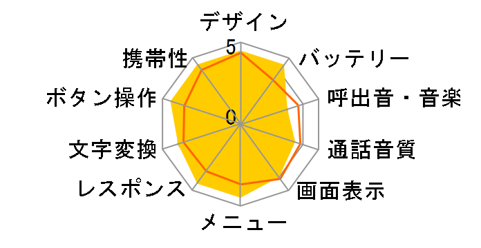 GENT SoftBank 841SH s�̃��[�U�[���r���[