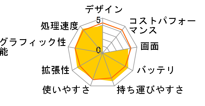 Let's note R9 CF-R9KWCEDR�̃��[�U�[���r���[