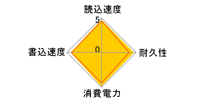 X25-M Mainstream SATA SSD SSDSA2MJ080G2C1�̃��[�U�[���r���[