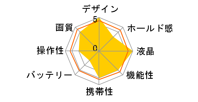 �� NEX-3D �_�u�������Y�L�b�g (�V���o�[)�̃��[�U�[���r���[