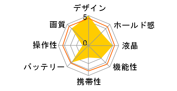 �� NEX-3K �Y�[�������Y�L�b�g (�V���o�[)�̃��[�U�[���r���[