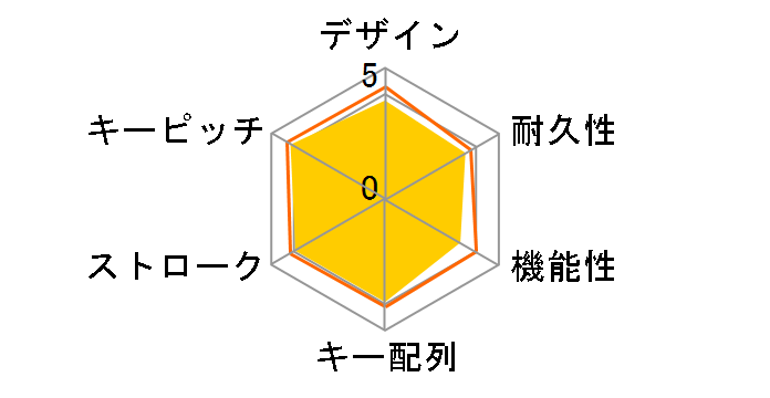 BSKBM01WH (�z���C�g)�̃��[�U�[���r���[