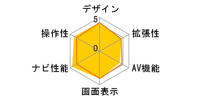 AVN7500�̃��[�U�[���r���[