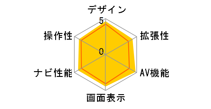 AVN770HD�̃��[�U�[���r���[