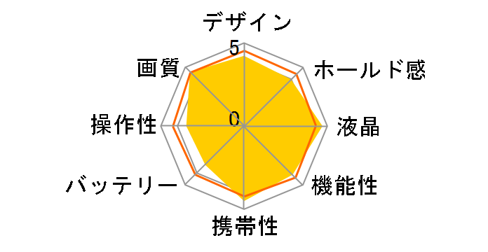 �� NEX-3D �_�u�������Y�L�b�g�̃��[�U�[���r���[