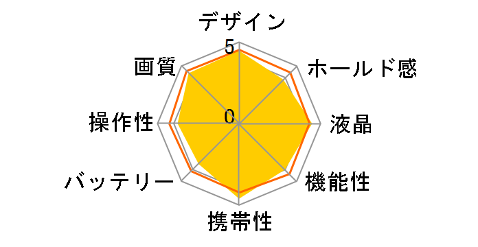 �� NEX-3K �Y�[�������Y�L�b�g�̃��[�U�[���r���[