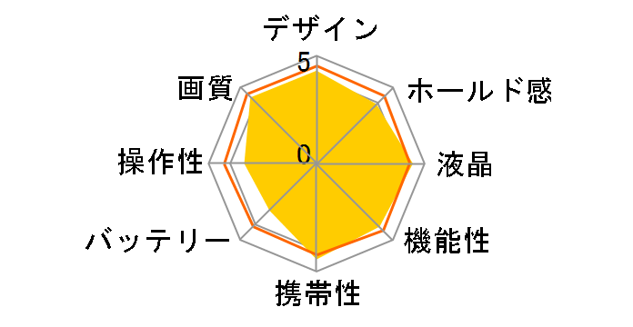 �� NEX-5K �Y�[�������Y�L�b�g�̃��[�U�[���r���[