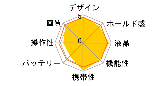 �� NEX-5A ���^�L�p�����Y�L�b�g�̃��[�U�[���r���[