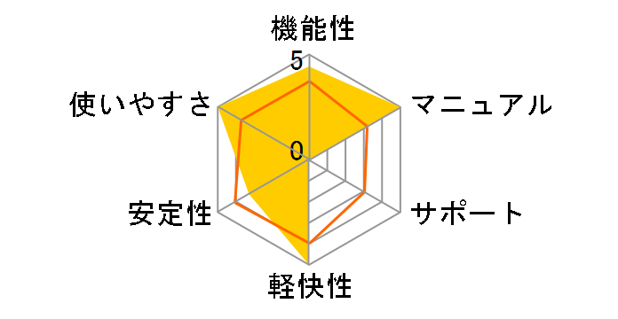 �Ă��ς��ƌv��}��7 ������� �J���[�}�j���A���t�̃��[�U�[���r���[