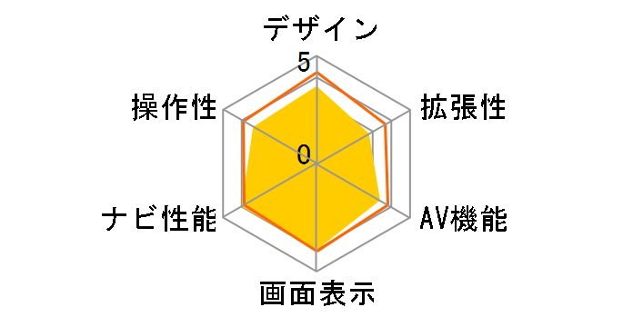 VIE-X05�̃��[�U�[���r���[