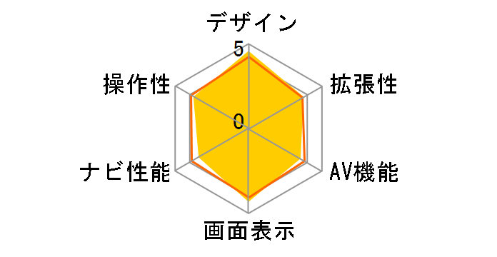 �r�b�OX X088 VIE-X088�̃��[�U�[���r���[