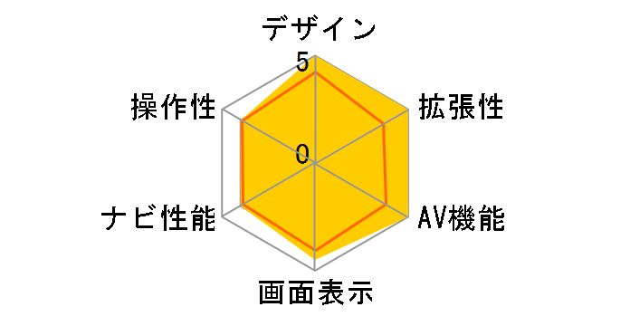 �N���X���B�A NX810�̃��[�U�[���r���[