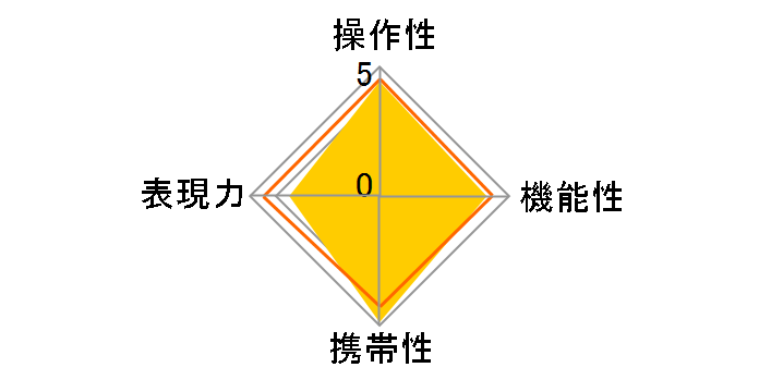 E16mm F2.8 SEL16F28�̃��[�U�[���r���[