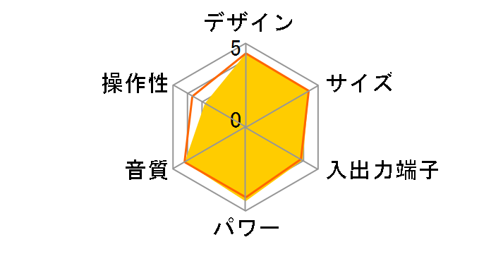 XW-NAV1�̃��[�U�[���r���[