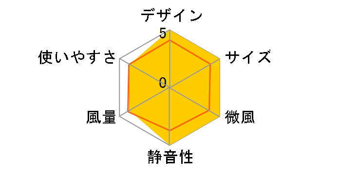 YSM-J33�̃��[�U�[���r���[