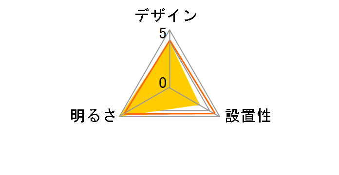 �I�[�g�G�R�����t�c�C��Pa HHFZ4221�̃��[�U�[���r���[