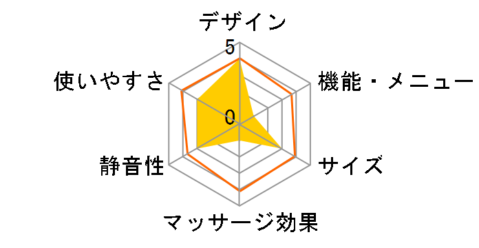 �x�b�Z�� �}�b�T�[�W�}�b�g 7881�̃��[�U�[���r���[