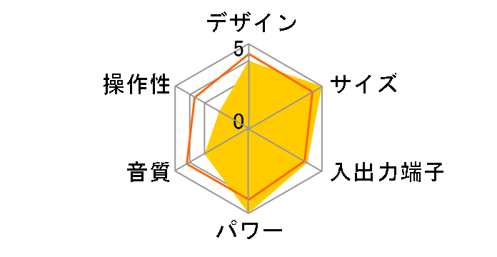 i-Bird II PSP-MSSBC2�̃��[�U�[���r���[