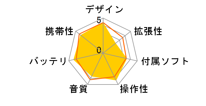 NWD-W253 �z���C�g (4GB)�̃��[�U�[���r���[