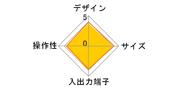 �L�����I�� YCD-C10�̃��[�U�[���r���[