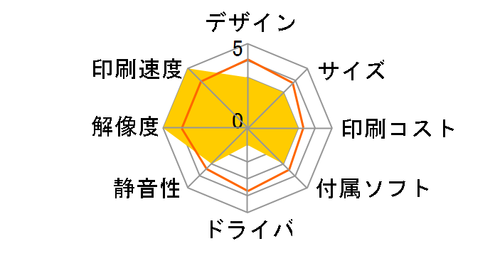 �I�t�B���I�v�����^ LP-S7100RZ�̃��[�U�[���r���[