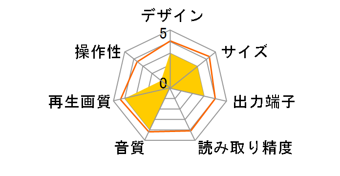 �L�����I�� YBD-B01�̃��[�U�[���r���[