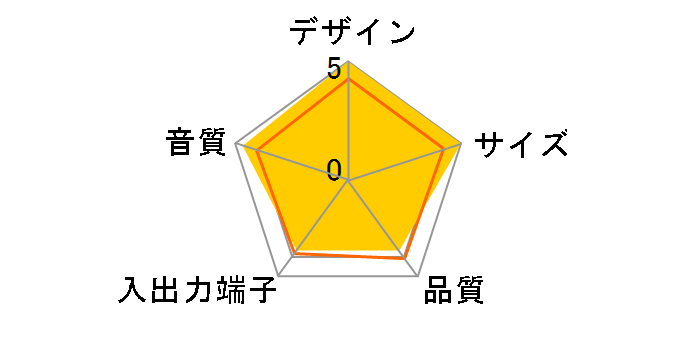 JBL ON STATION MICRO II (�u���b�N)�̃��[�U�[���r���[