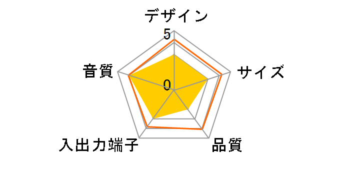 JBL ON STATION MICRO II (�z���C�g)�̃��[�U�[���r���[