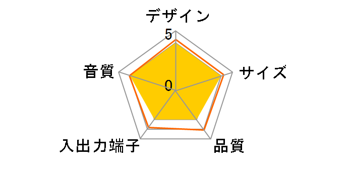 BSSP14IWH�̃��[�U�[���r���[